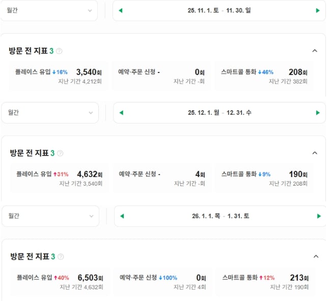 월별 유입 지속 성장